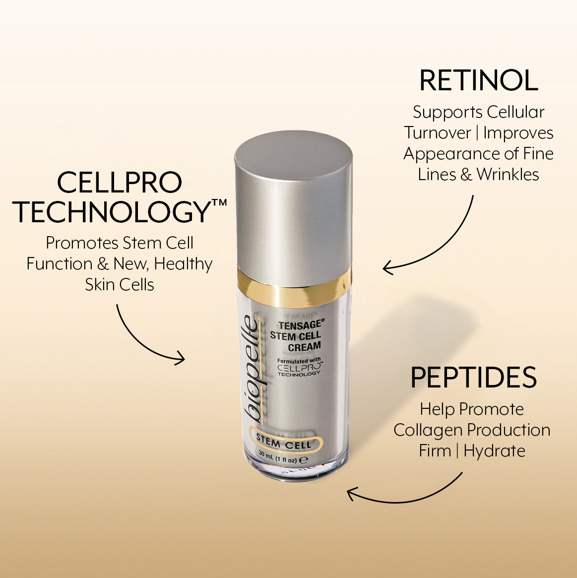 Tensage Stem Cell Cream